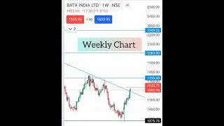 Bata share analysis #trending #trendbreak #breakout #bataindia #viralshorts