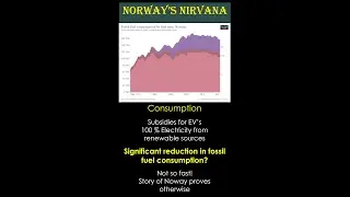 Norway - Climate Change Nirvana?