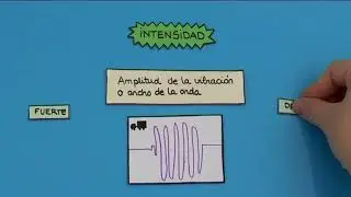 Cómo es la intensidad del sonido