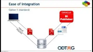 BI Publisher configuration with Oracle Apex