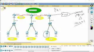 Default routing configuration using three routers CCNA class7