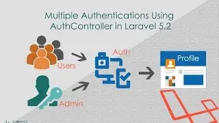 Multiple authentications using AuthController in Laravel - Learn Infinity