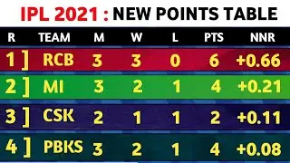 IPL 2021 - ipl 2021 points table today | after 10th march rcb vs kkr | ipl points table 2021