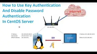05 CentOS 7 - Linux Training - How to Use Key Authentication and Disable Password Authentication