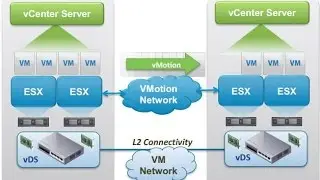 What is new for vMotion in vSphere 6.0?