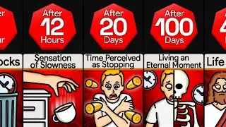 Timeline: What If Time Slowed Down Nonstop
