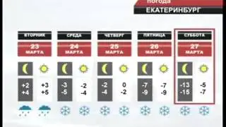 Самый веселый прогноз погоды в мире
