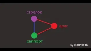 Mobile legends. Урок 1. Позиционирование в тимфайтах. Герои дальнего боя.