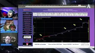 TShare Power Hour: Axis, Sloth & Chrispyman 's Technical Analysis Breakdown