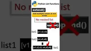extend() function in Python | List functions in Python 