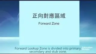DNS Setting (Windows Server 2008 R2)