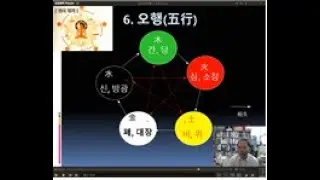 한의학개론2 (상지대 유준상교수) Introduction to Korean Medicine