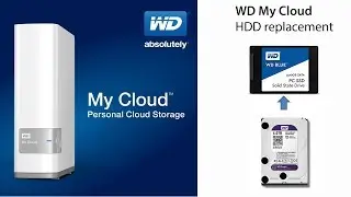 WD My Cloud HDD replacement