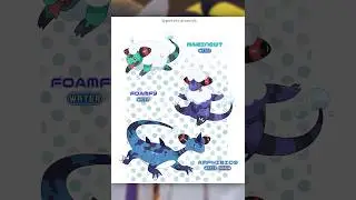 Convergent Species I Wish Were In Pokémon Scarlet & Violet! | EP 3 #pokemonsv