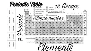 Periodic Table of the elements (Chemistry 🧪)