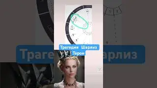 Натальная карта Шарлиз Терон 
