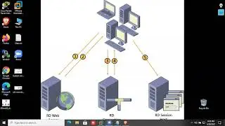 Installing SSL Certificate on Terminal Server / RD Server  on Windows Server 2019 Part 2