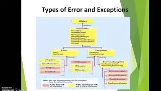 More about Exception Handling