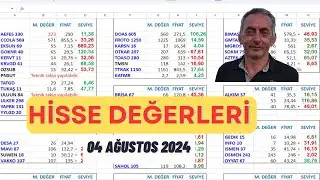 Hangi hisse ucuz? Altı aylık bilançolar.