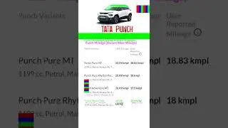 TATA Punch #carsdaily #cars #driver