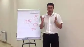 Как привлекать клиентов?