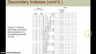 Secondary index