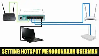 SETTING HOTSPOT RB750r2 MENGGUNAKAN USERMAN, DESIGN TEMPLATE VOUCHER & LIMIT PER USER