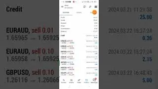 Growing $25 to $100 in 5 days, Female Forex Trader in Kenya