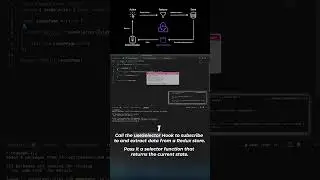 Redux Toolkit Tutorial: Get State From A Redux Store With useSelector