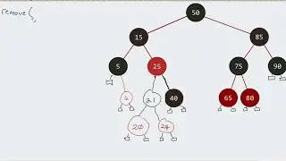 Red-Black Trees - Removing a Leaf Node