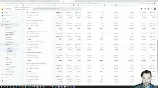 Year End Website Performance Analysis With Google Analytics