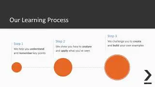 Build with OpenCV - learn Other IT & Software