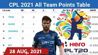 CPL T20 2021 all team points table and Team Standings | Mohammad Amir and Haider Ali in CPL 2021