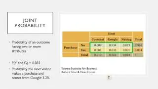 9.1 - Joint Probability vs Marginal Probability