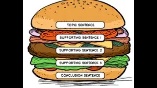 Common Writing Errors (ESL)