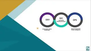 DevSecOps - Part 1 (Simple CI/CD pipeline)