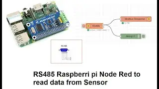 RS485 Raspberry pi Node red | Node red rs485 modbus