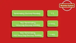 What are terminating, non-terminating recurring and non-terminating non-recurring decimal number?