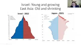 Population Crisis: What Asia Can Learn From Israel