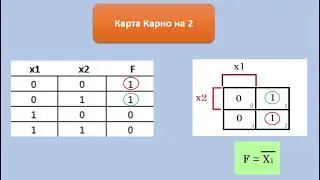 Минимизация  Карно