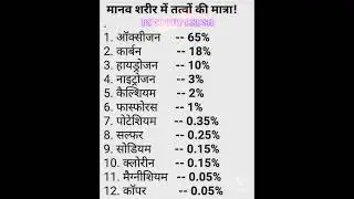 मानव शरीर में तत्वों की मात्रा