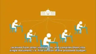 Budget Process of Republic of Macedonia