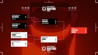 (FIL) 2021 VALORANT Masters: Berlin – Playoffs - Day 3 (FINALS)