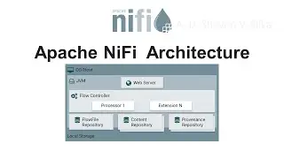 Apache NiFi  Architecture