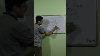 Most asked probable question from circle in all entrance examination