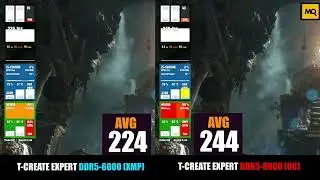 Rise of the Tomb Raider - T-CREATE EXPERT DDR5-6000 vs DDR4-8000 (OC) 32GB