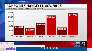 A look at the money game on the road to Vermont's Campaign 2024