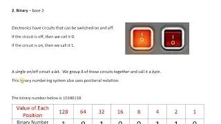 Introduction to Binary and Hexadecimal