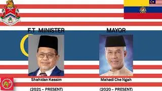 Capital Anthem Kuala Lumpur 