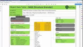 ODCLASS, Burnaby MMCD create definition file
